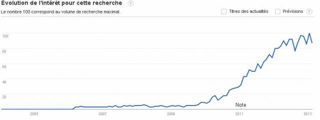 google-trends-france.jpg